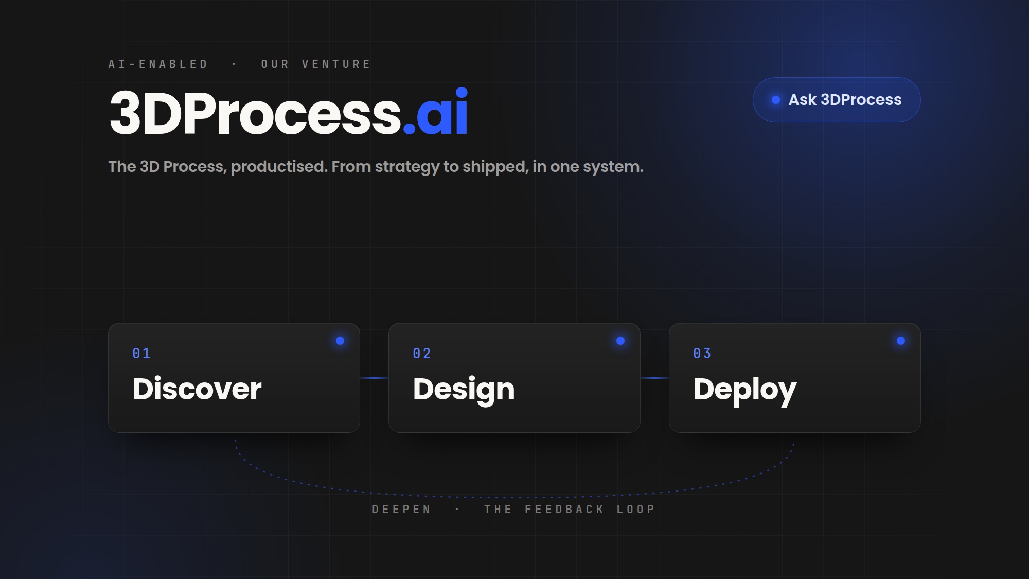 3DProcess.ai